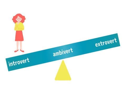 Extrovert, Introvert & Ambivert Meaning in Marathi